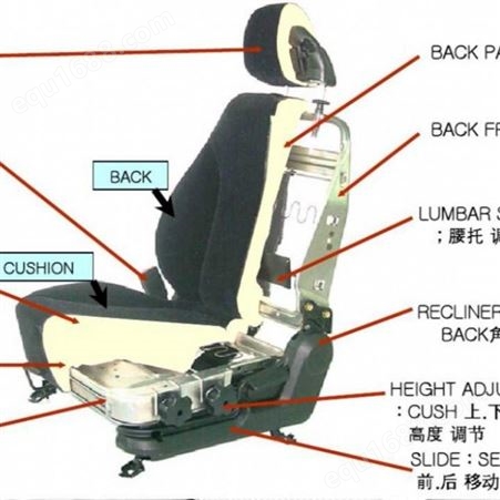 昆山周市镇形展科技手持式三维激光扫描仪在汽车座椅测试中的应用三维有限元分析应用