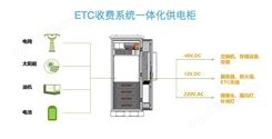 ETC收费系统太阳能供电系统-48V/300A MPPT控制器