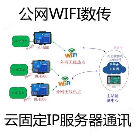 DL4300 WIFI模块，用于内网或外网连接无线网关组网传输数据