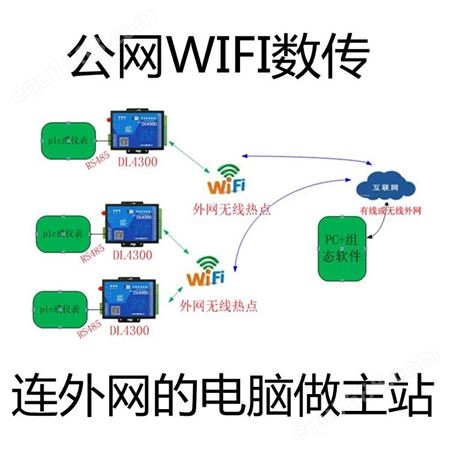 DL4300 WIFI模块，用于内网或外网连接无线网关组网传输数据