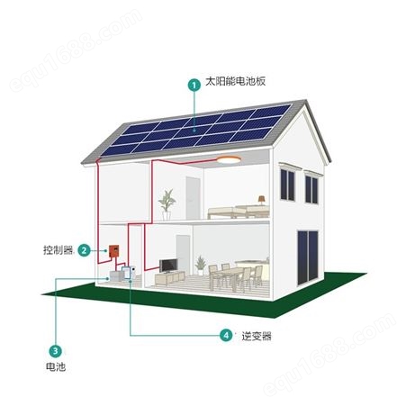 恒大多晶硅太阳能电池板类型和正常规格2kw太阳能系统价格