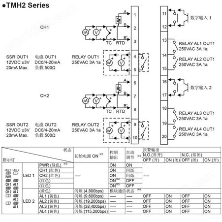 Modbus通讯RS485输出多通道温控仪表TMH2电子式多路温度控制器