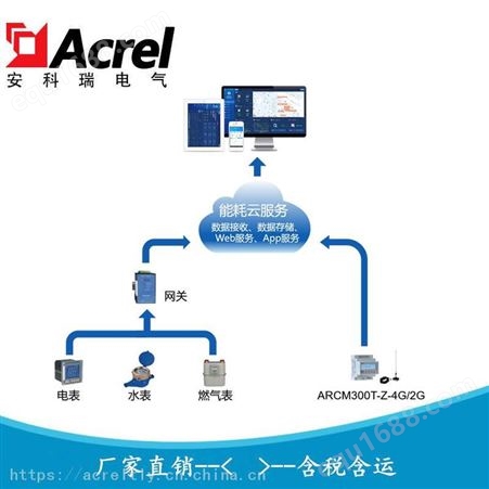 安科瑞AcrelCloud-5000 能耗在线监控系统 企业综合能效管理系统