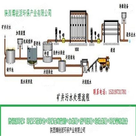 陕西矿坑水处理设备  陕西矿井水处理设备 陕西矿坑废水处理设备
