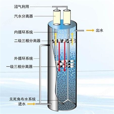 UASB厌氧塔 IC厌氧塔 厌氧装置 厌氧反应器 污水处理厌氧塔 盛之清