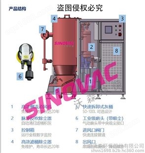 SINOVAC负压清扫系统-粮食行业除尘器-上海除尘设备厂家