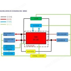 进口车载充电机(OBC)/BOBC/DC-DC测试系统直销价格示波器环境箱功率分析仪电子负载工控机
