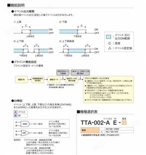 日本TOHO東邦電子数字指示计TTA-002