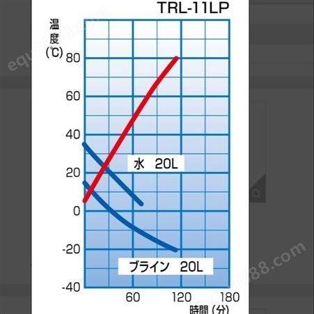 Thomas托马斯 程序式台式低温恒温水箱（循环式）TRL-11LP