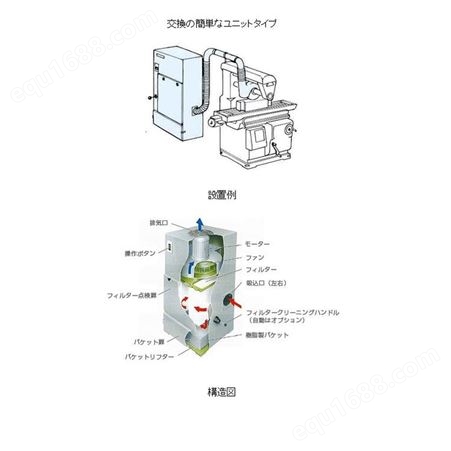 日本安满能AMANO IE3电机除尘器 VNA-120