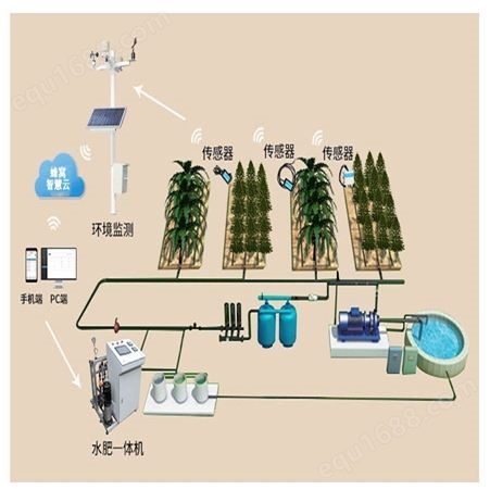 蜂窝农业物联网智慧农业灌溉解决方案手机APP一键启动农场灌溉设施，水肥一体，分片管理，精细灌溉。