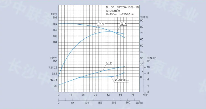 D、DG、DF、MD(P)200-100型多级泵性能参数及曲线图