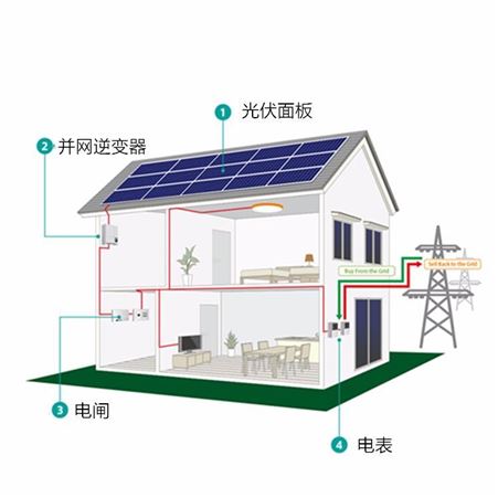 恒大10KW住宅太阳能成套系统